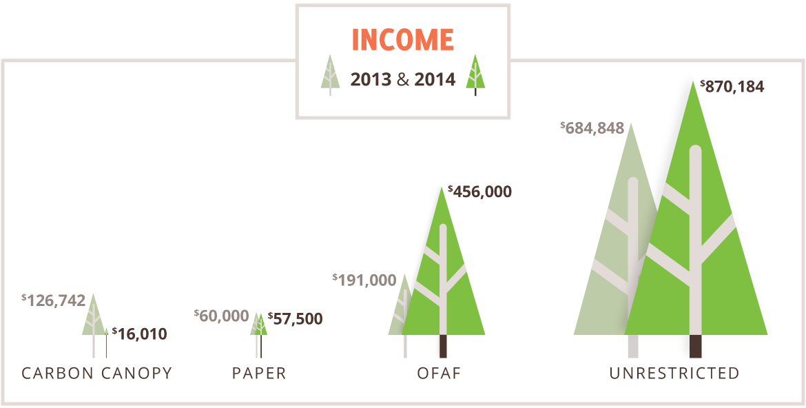 2013 & 2014 Income
