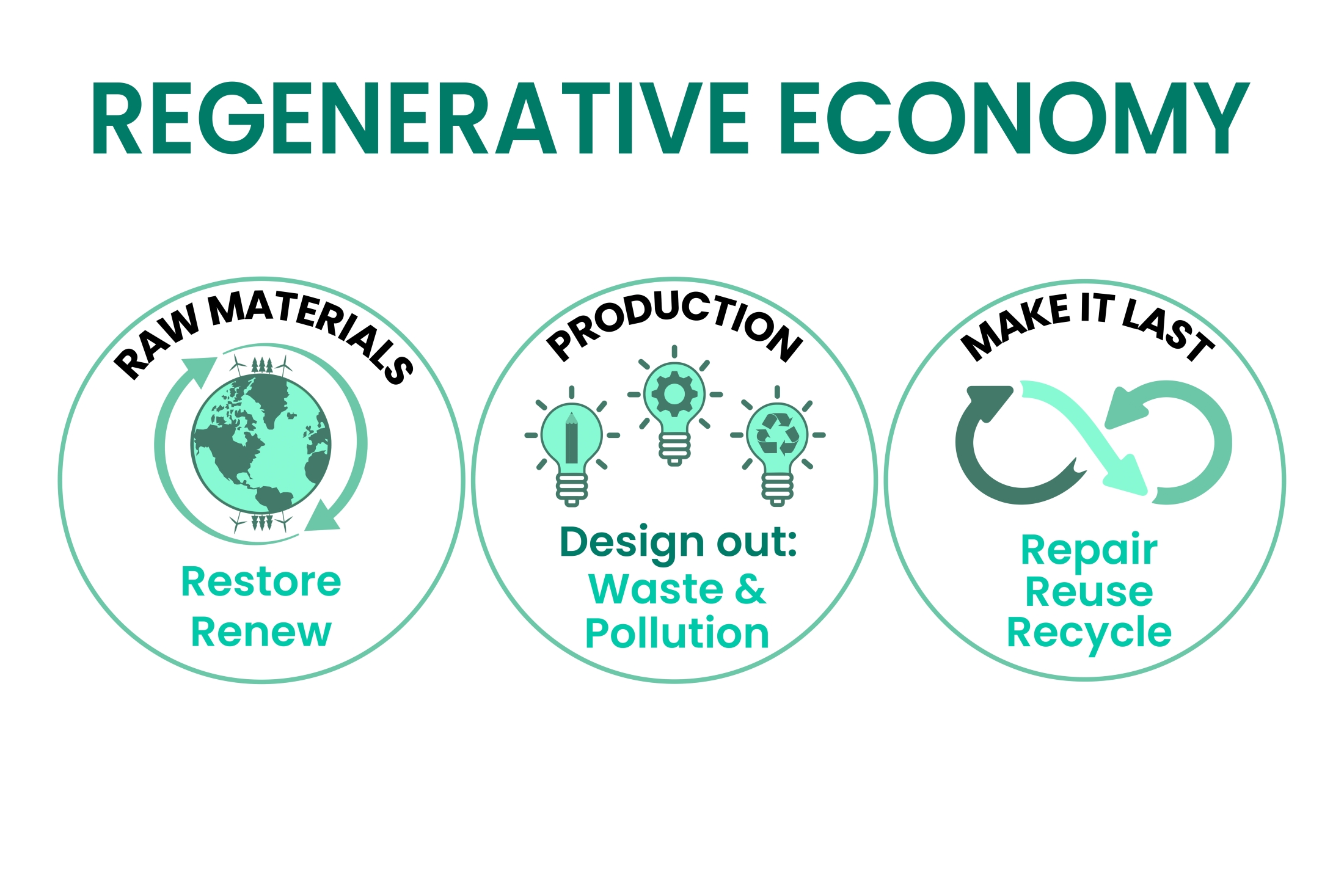 regenerative-economy-infographic